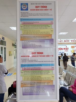Quy trình khám bệnh