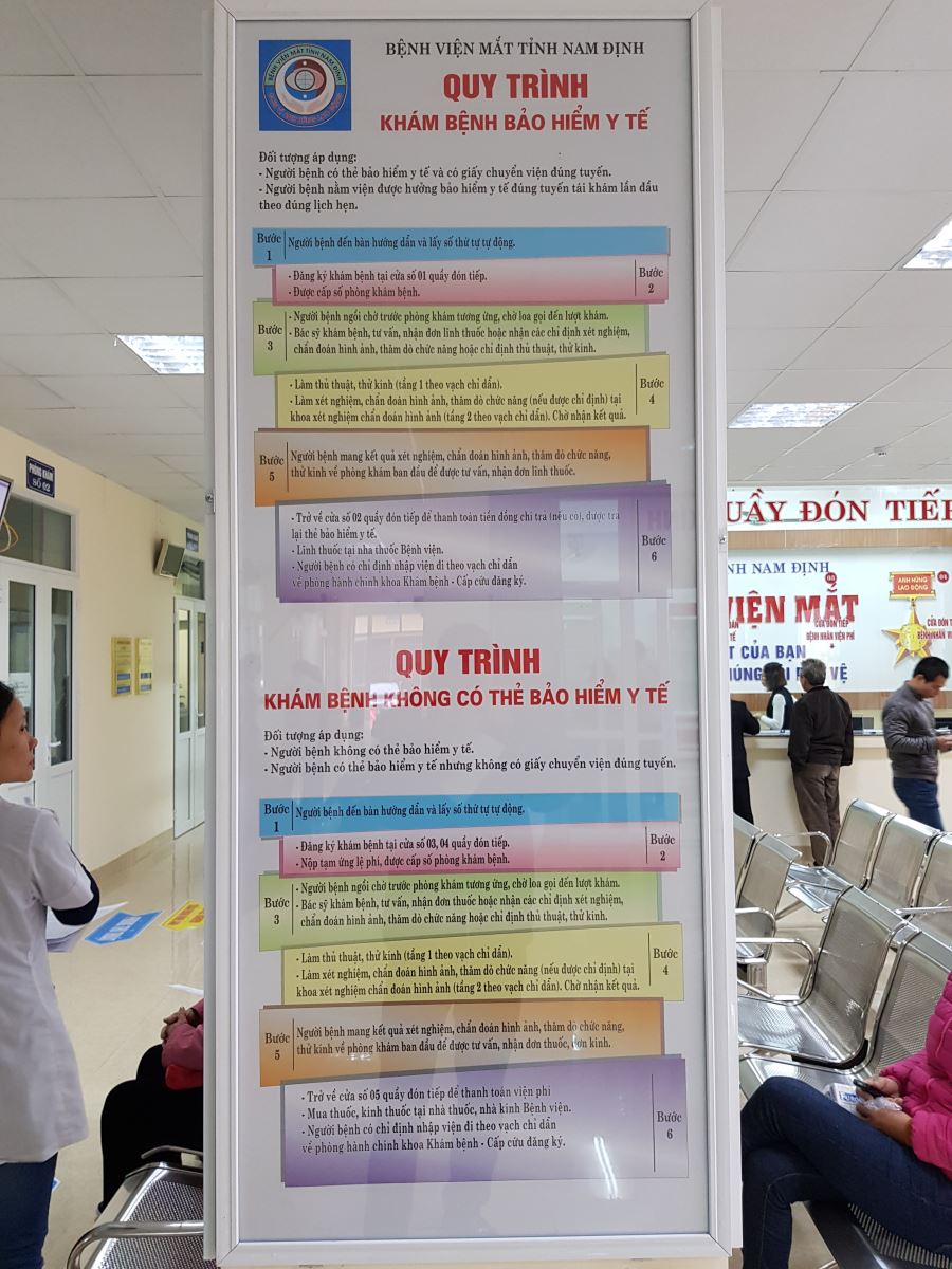 Quy trình khám bệnh