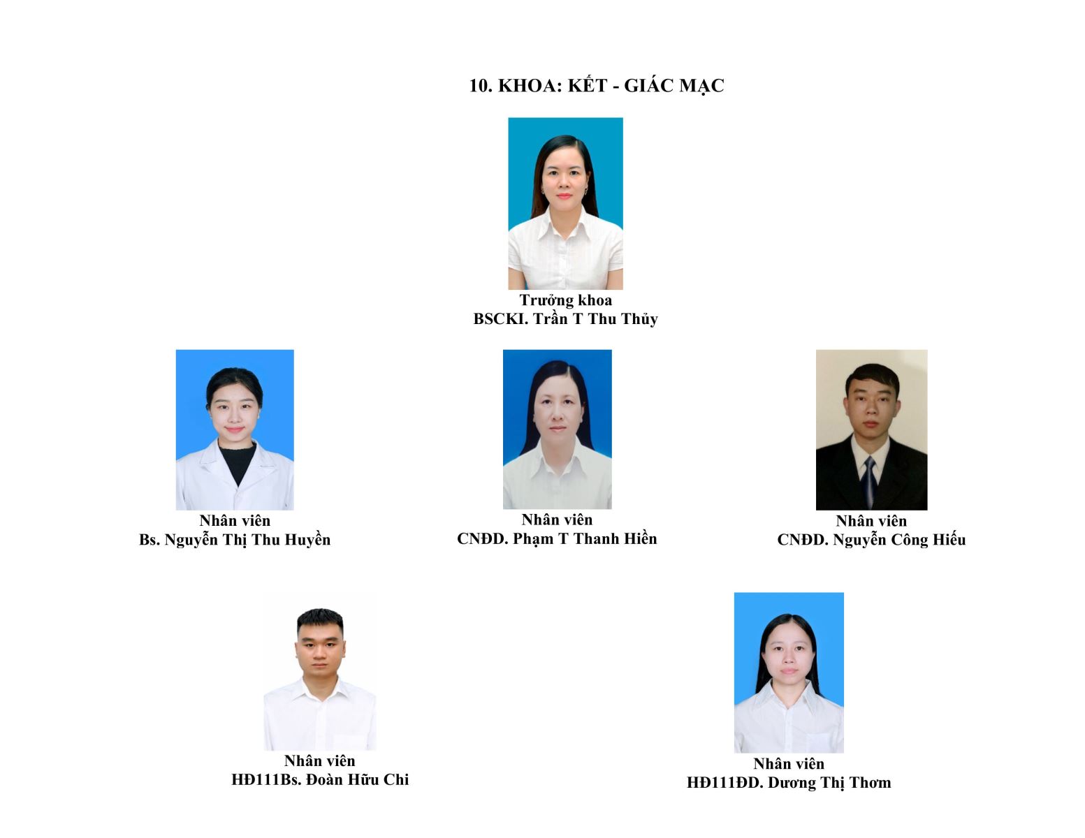 Khoa Kết – Giác mạc