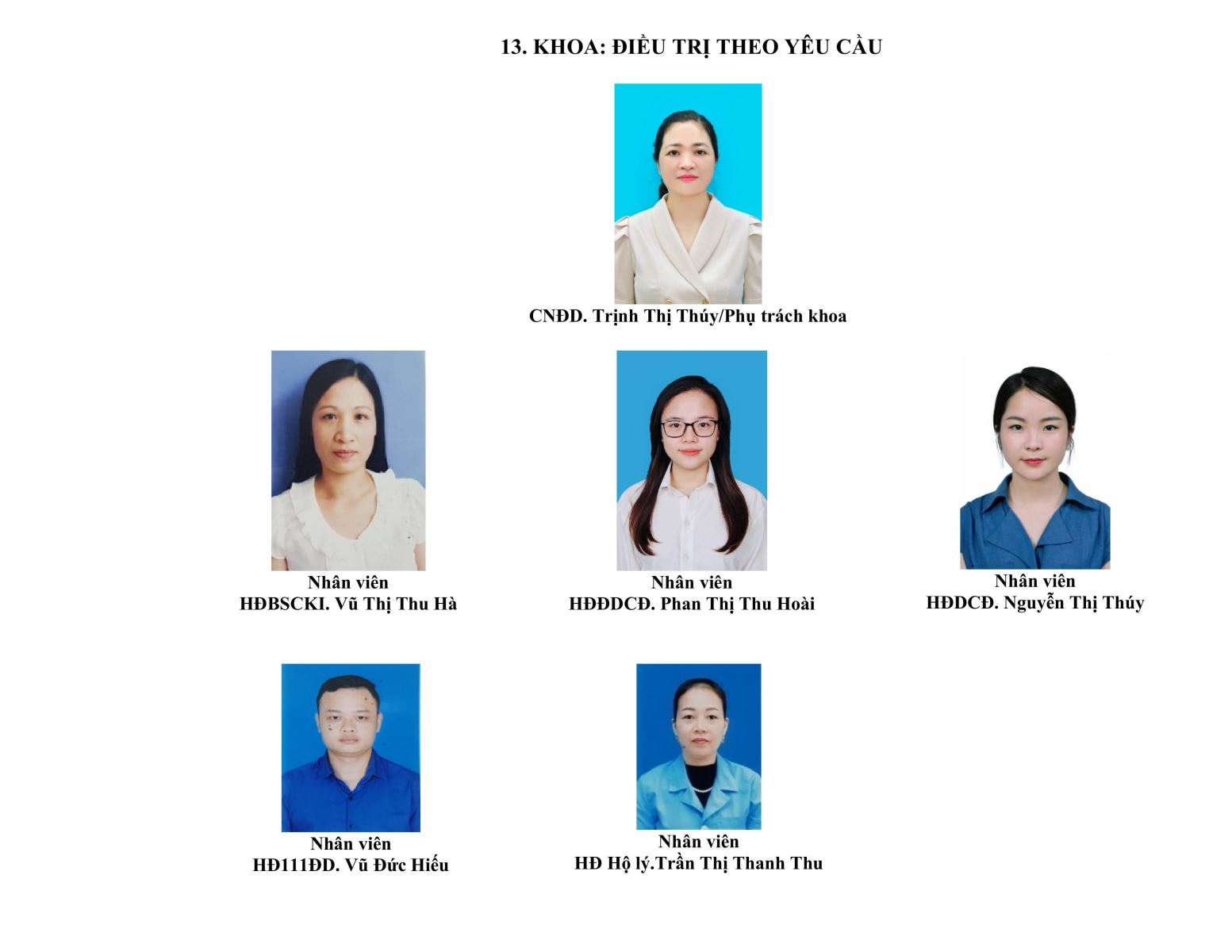 Sơ đồ cơ cấu tổ chức