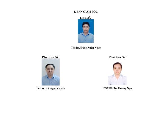 Sơ đồ cơ cấu tổ chức