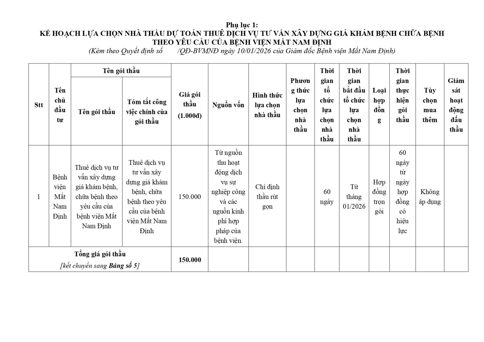Quyết định V/v phê duyệt KHLCNT dự toán: thuê dịch vụ tư vấn xây dựng giá khám bệnh, chữa bệnh theo yêu cầu