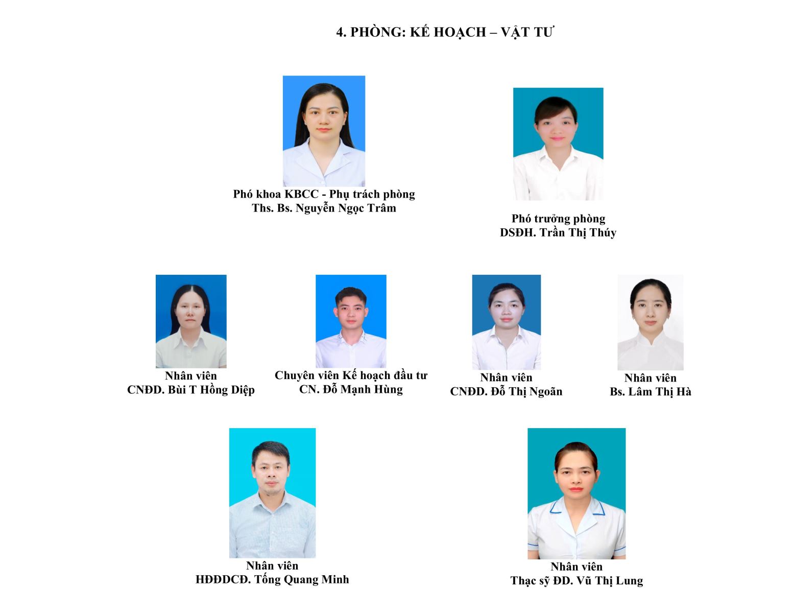 Sơ đồ cơ cấu tổ chức