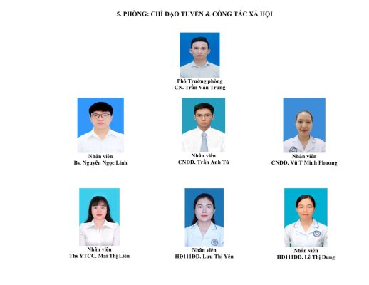 Sơ đồ cơ cấu tổ chức