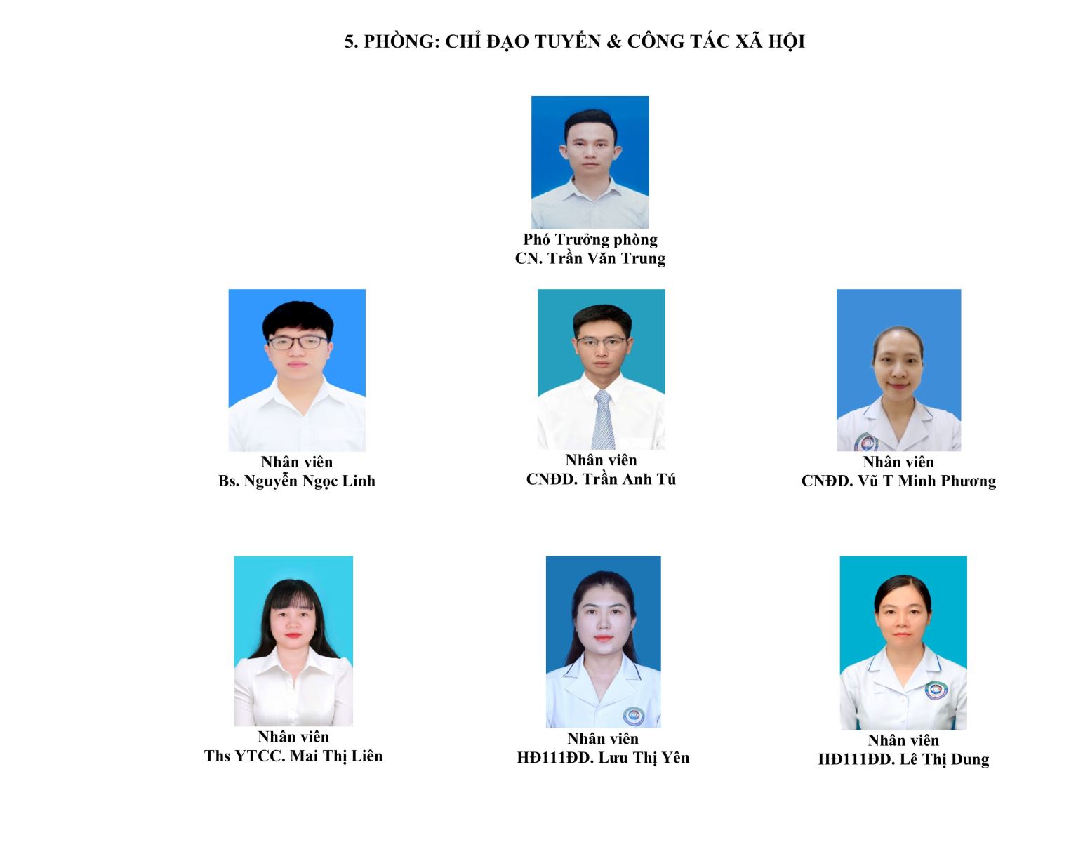 Sơ đồ cơ cấu tổ chức