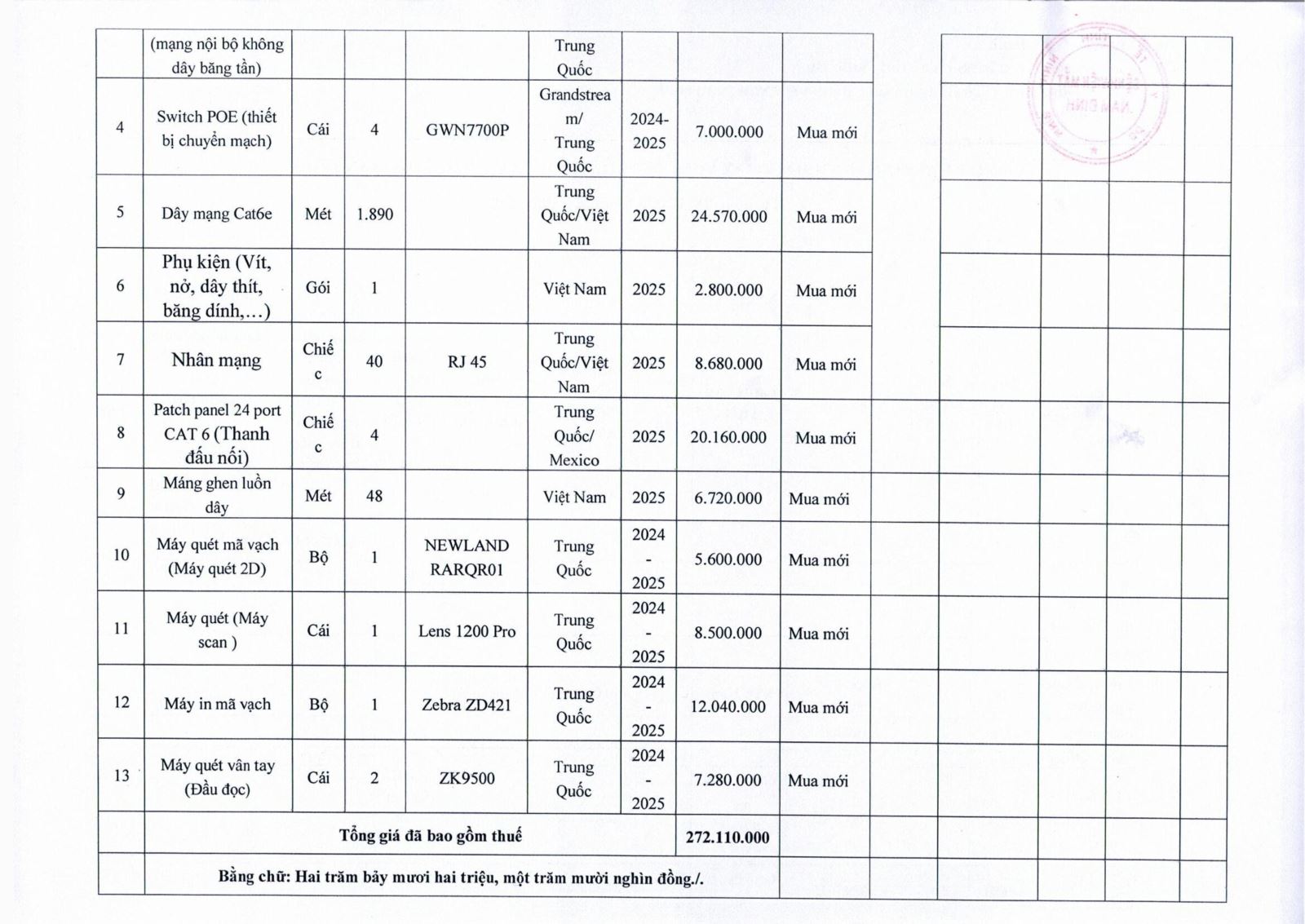 Bản công khai tình hình đầu tư từ 19-5-2026 đến 19-6-2026