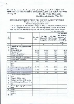 Công khai tình hình thực hiện dự toán thu chi quý 4 năm 2025