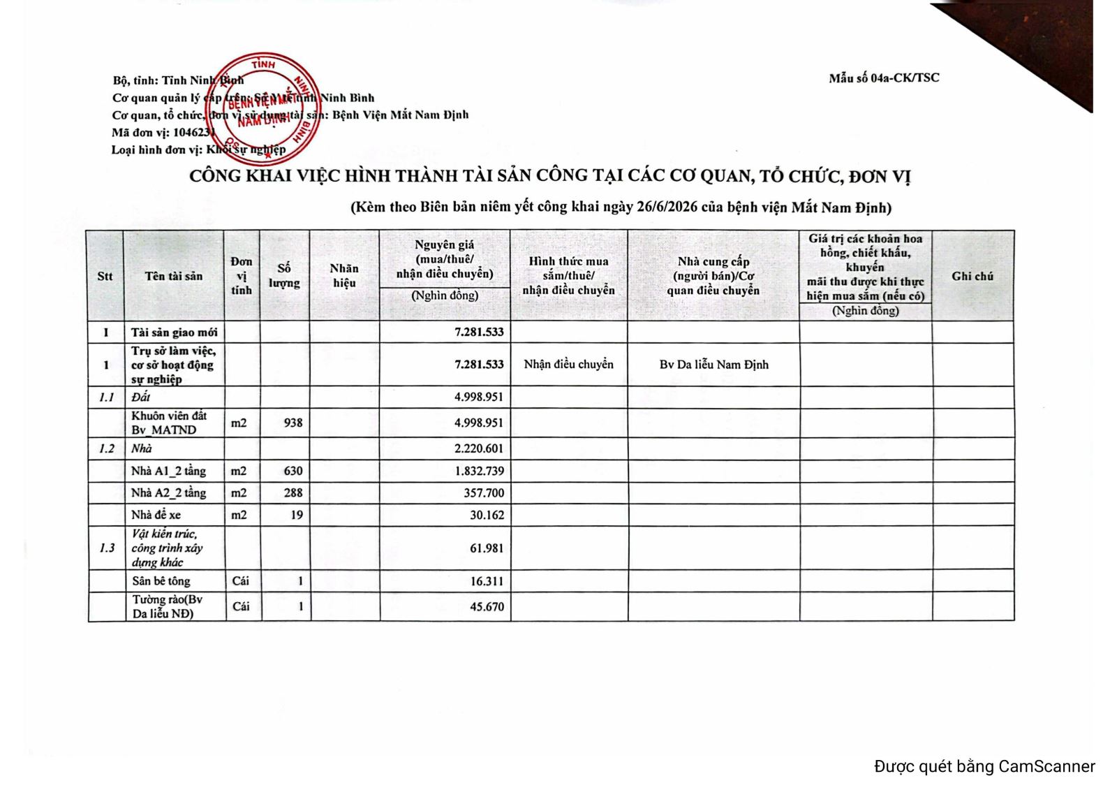 Công khai việc hình thành tài sản công tại các cơ quan, tổ chức đơn vị