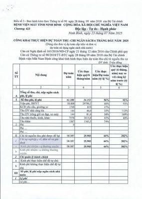 ông khai tình hình thực hiện dự toán thu chi 6 tháng đầu năm 2025