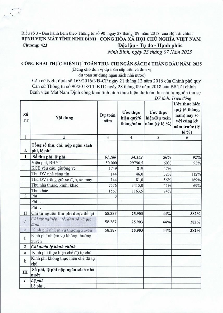 ông khai tình hình thực hiện dự toán thu chi 6 tháng đầu năm 2025