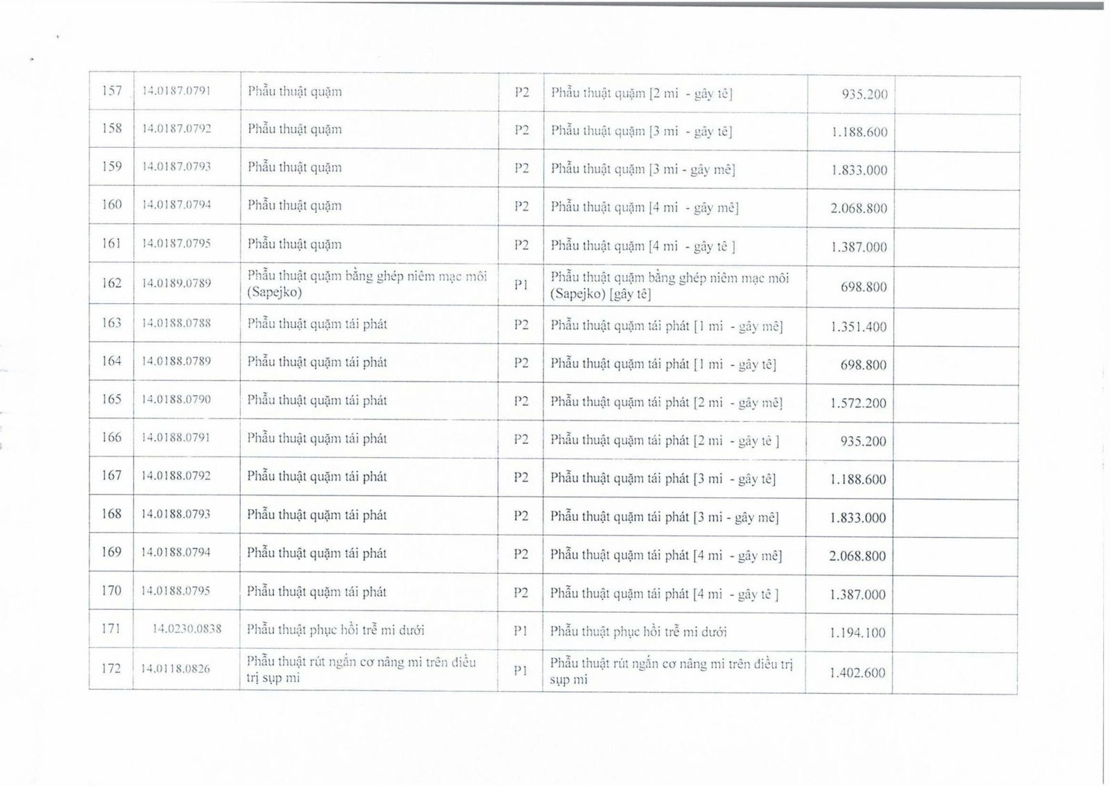 Quyết định 249/QĐ-BVMNĐ ngày 19 tháng 12 năm 2025 về việc ban hành giá cụ thể dịch vụ khám bệnh, chữa bệnh …