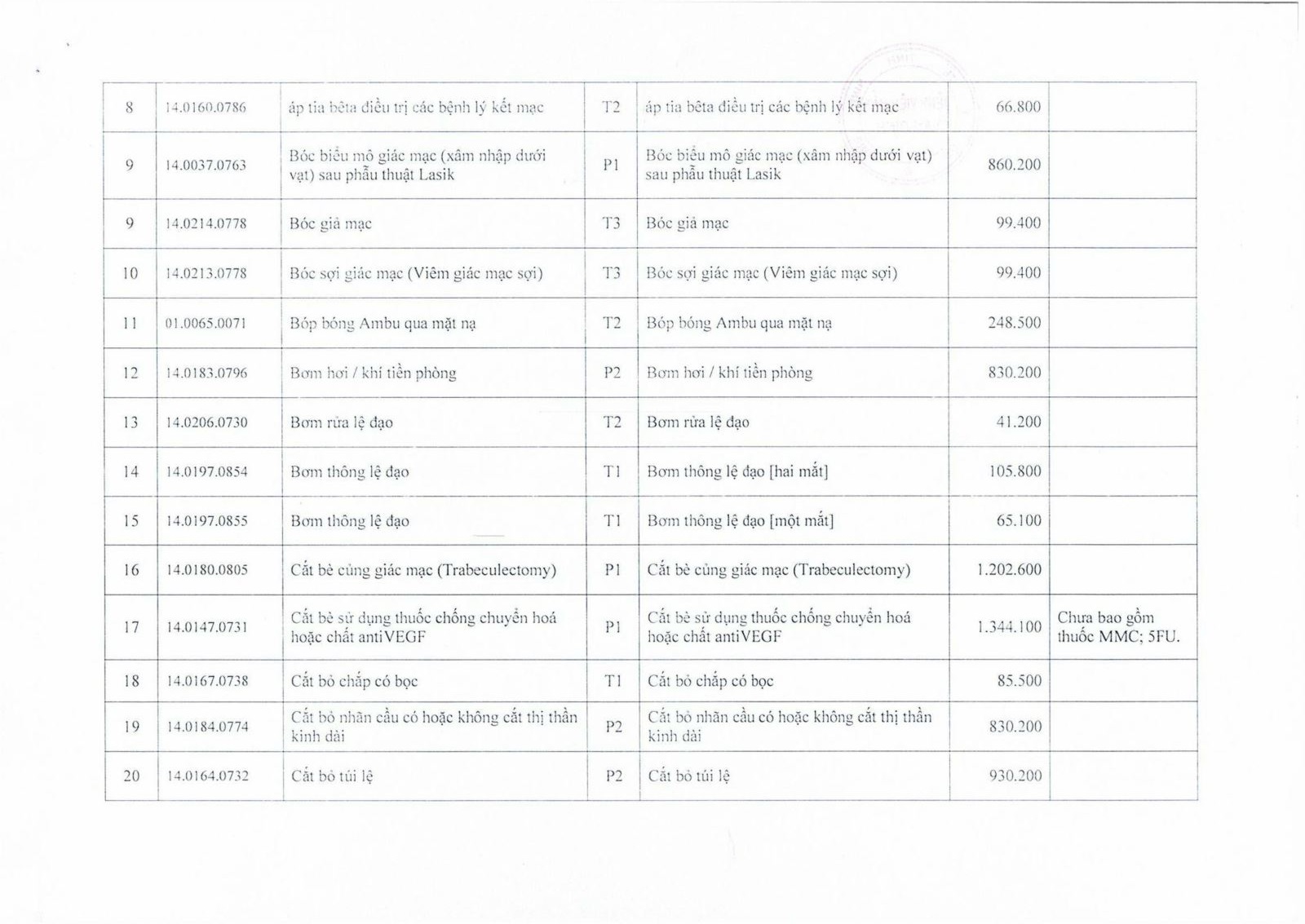 Quyết định 249/QĐ-BVMNĐ ngày 19 tháng 12 năm 2025 về việc ban hành giá cụ thể dịch vụ khám bệnh, chữa bệnh …