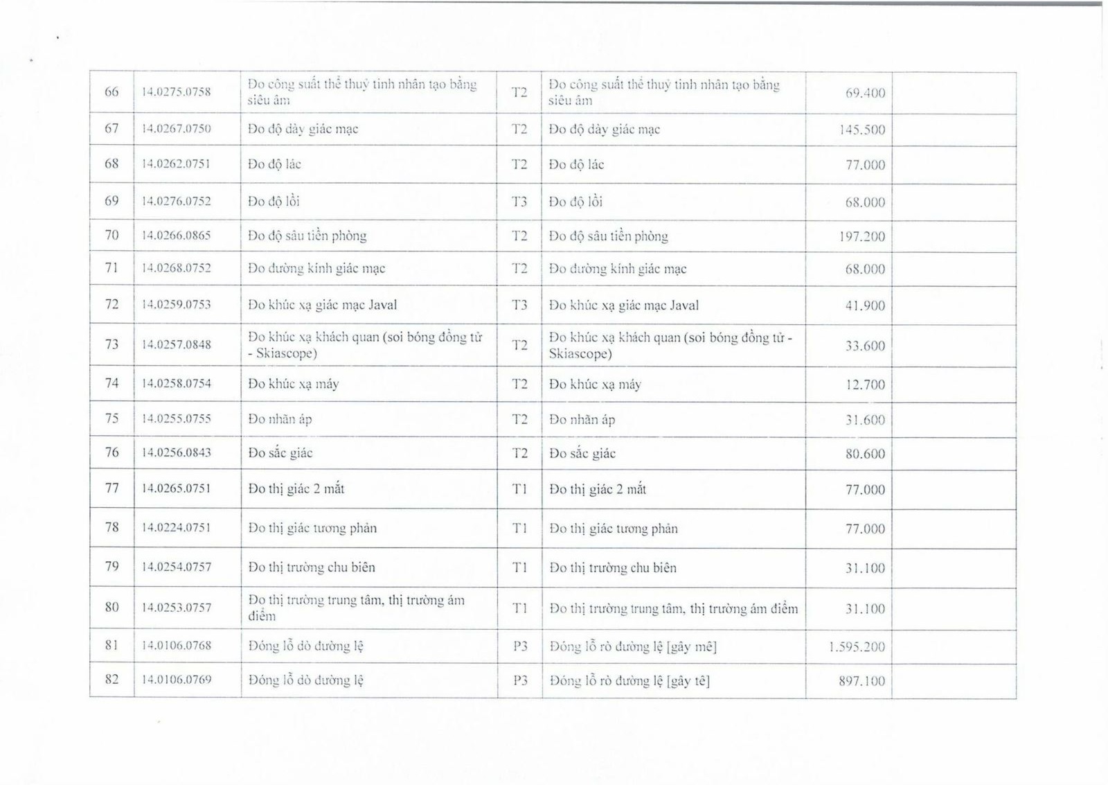 Quyết định 249/QĐ-BVMNĐ ngày 19 tháng 12 năm 2025 về việc ban hành giá cụ thể dịch vụ khám bệnh, chữa bệnh …