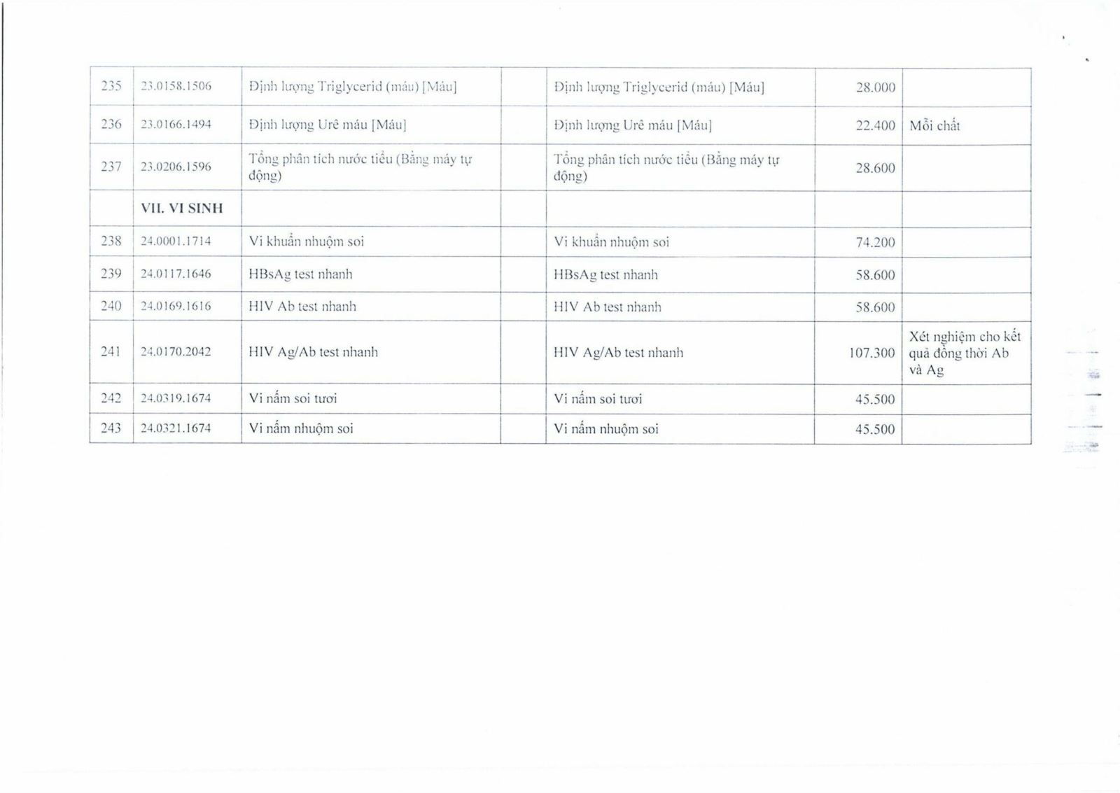 Quyết định 249/QĐ-BVMNĐ ngày 19 tháng 12 năm 2025 về việc ban hành giá cụ thể dịch vụ khám bệnh, chữa bệnh …