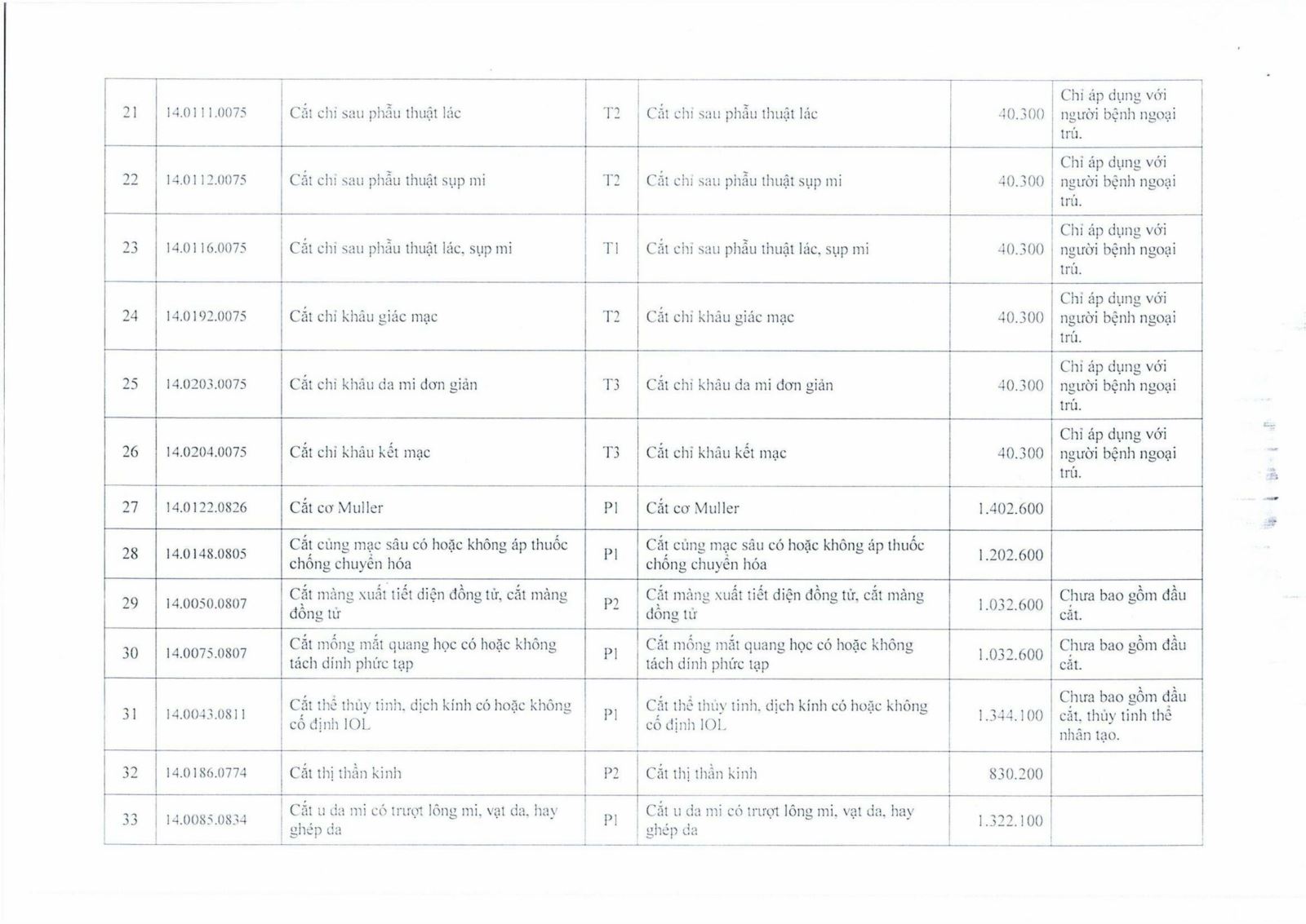 Quyết định 249/QĐ-BVMNĐ ngày 19 tháng 12 năm 2025 về việc ban hành giá cụ thể dịch vụ khám bệnh, chữa bệnh …