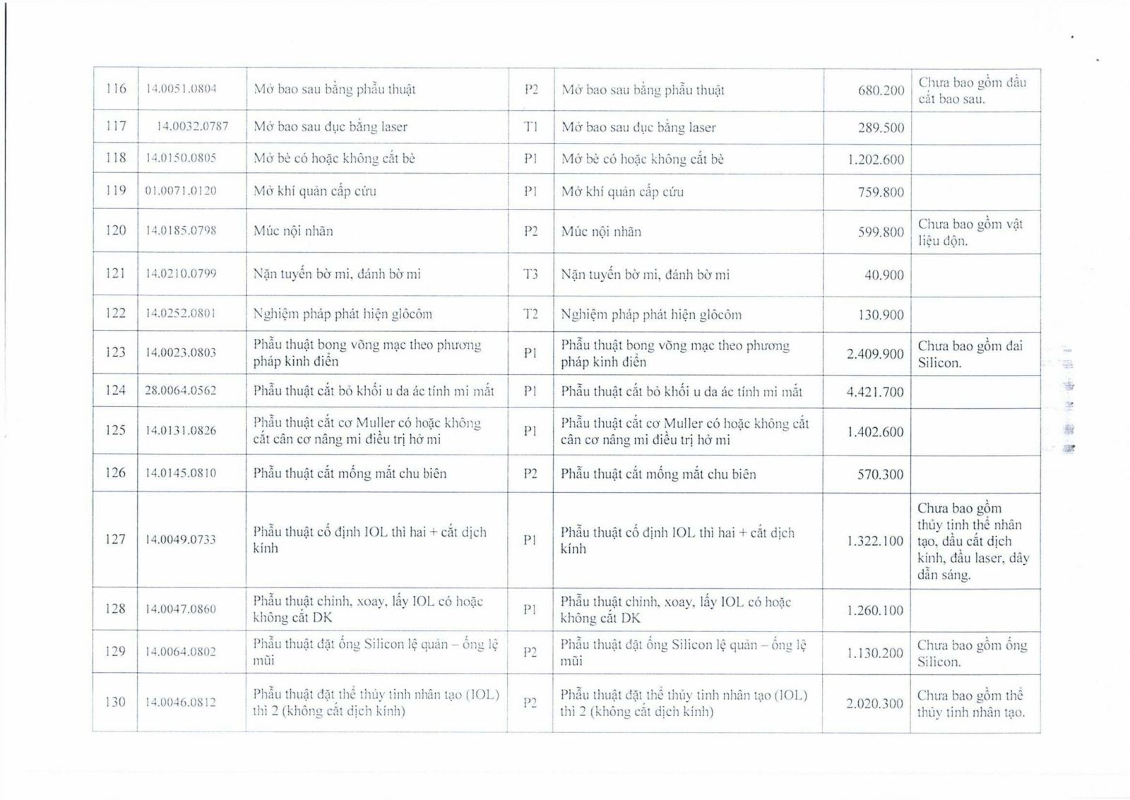 Quyết định 249/QĐ-BVMNĐ ngày 19 tháng 12 năm 2025 về việc ban hành giá cụ thể dịch vụ khám bệnh, chữa bệnh …