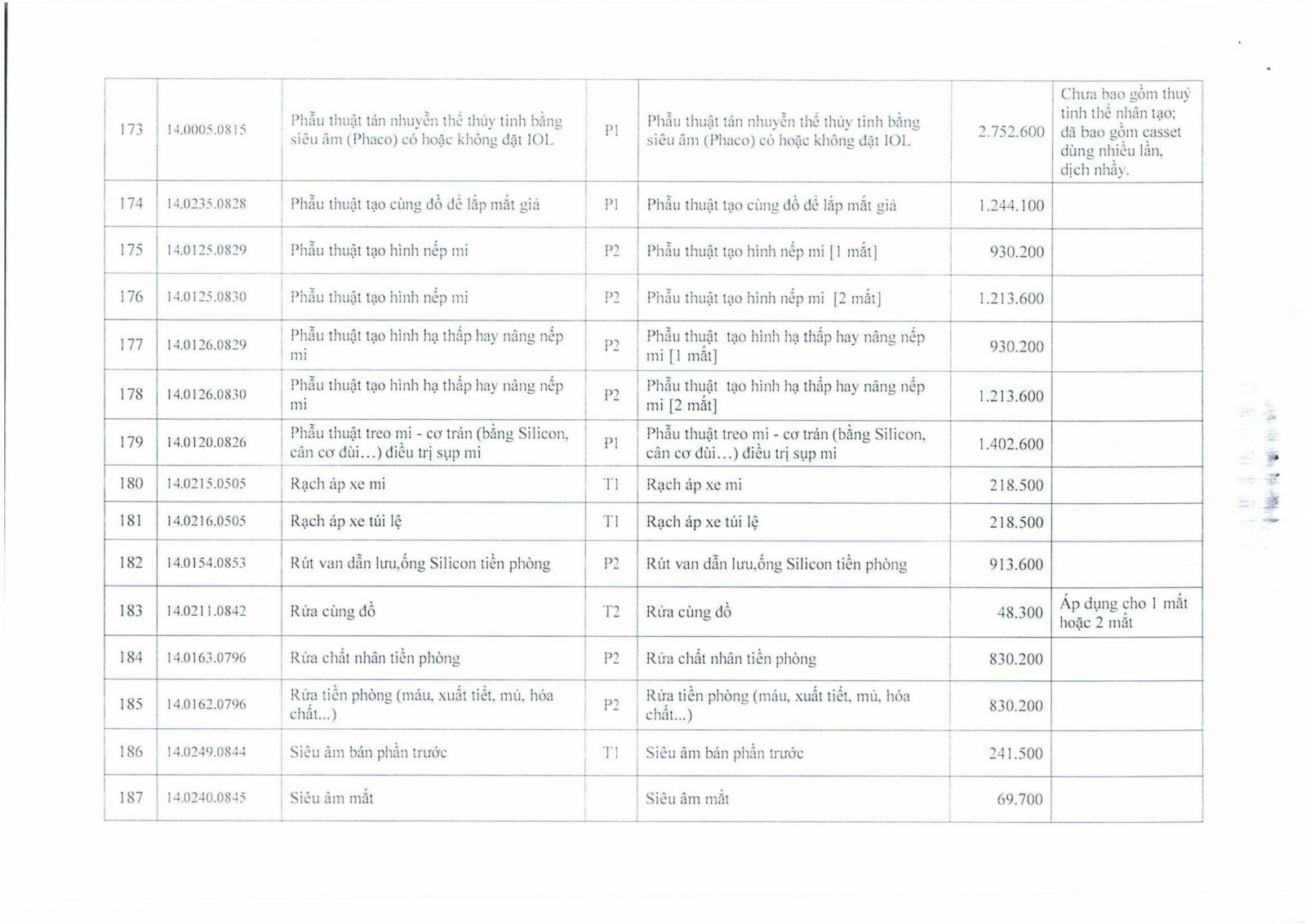 Quyết định 249/QĐ-BVMNĐ ngày 19 tháng 12 năm 2025 về việc ban hành giá cụ thể dịch vụ khám bệnh, chữa bệnh …
