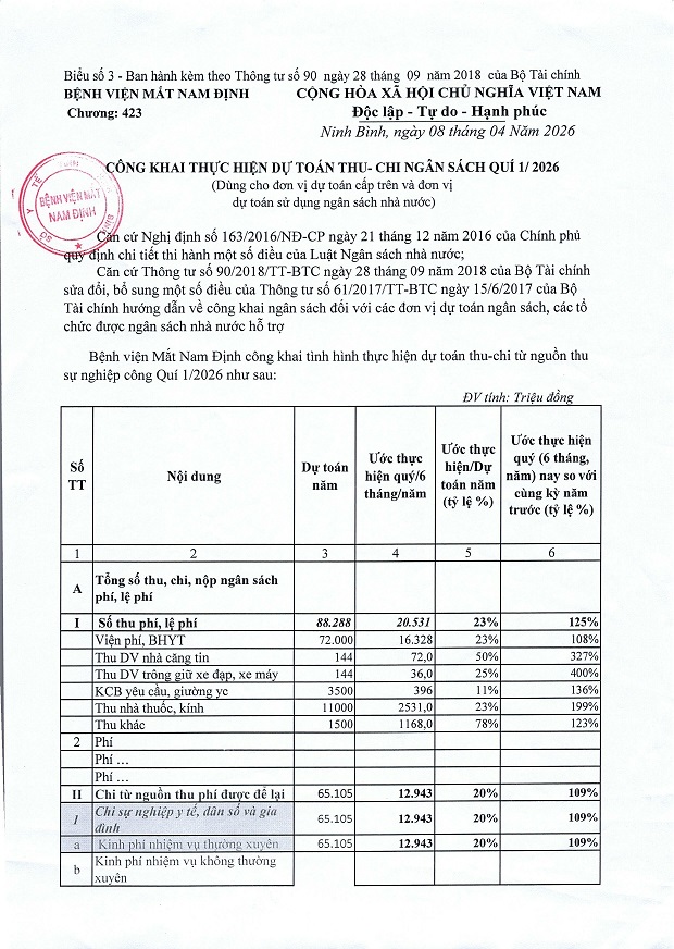 Thông báo công khai tình hình thực hiện dự toán thu, chi ngân sách quý 1 năm 2026
