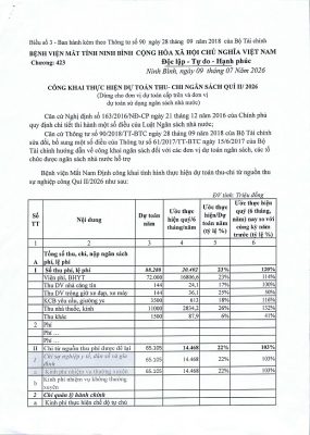 Thông báo công khai tình hình thực hiện dự toán thu, chi ngân sách quý 2 năm 2026