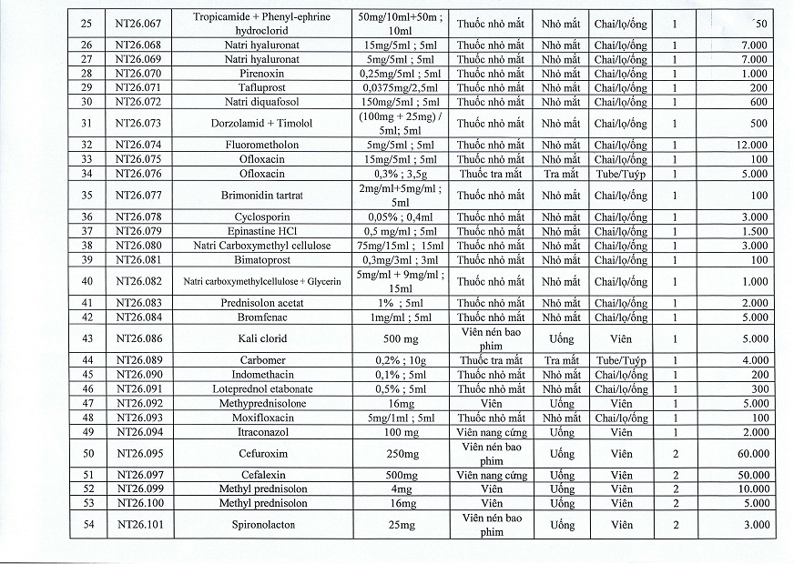 Thông báo đề nghị gửi HS tham dự xét chọn NCC hàng hoá cho hoạt động Nhà thuốc năm 2026 – 2027