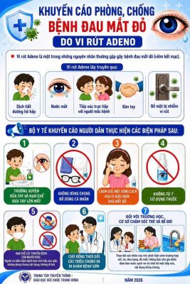 ADENOVIRUS GÂY BỆNH ĐAU MẮT ĐỎ VÀ CÁC BIỆN PHÁP PHÒNG TRÁNH