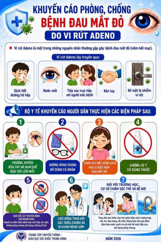 ADENOVIRUS GÂY BỆNH ĐAU MẮT ĐỎ VÀ CÁC BIỆN PHÁP PHÒNG TRÁNH